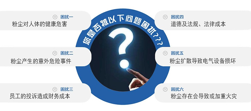粉尘对人体的：2020-10-13