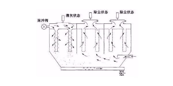 悟空体育布袋除尘器